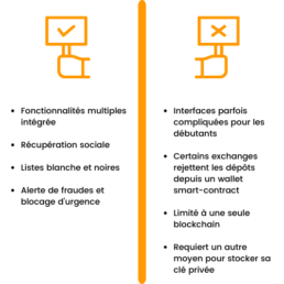 On-chain wallet