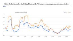 Bitcoin_Ethereum_volatilit&eacute;_d&eacute;croissante