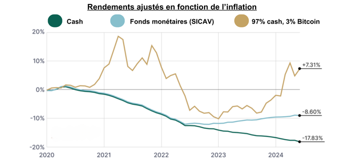 rendement_investissement_crypto