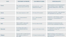 Taxe crypto France 2025 : fiscalité des cryptos en Europe