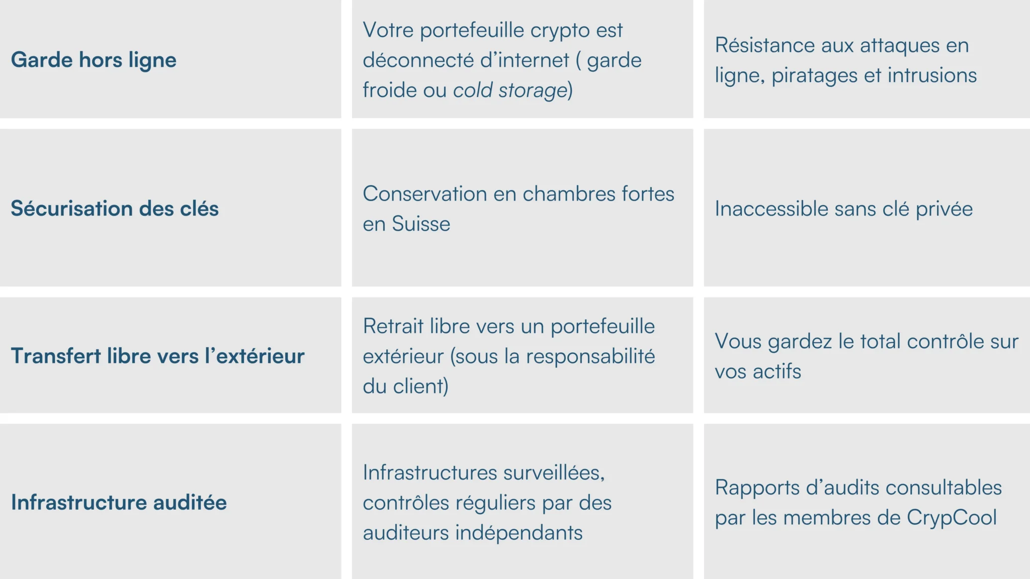 Protection des portefeuilles CrypCool