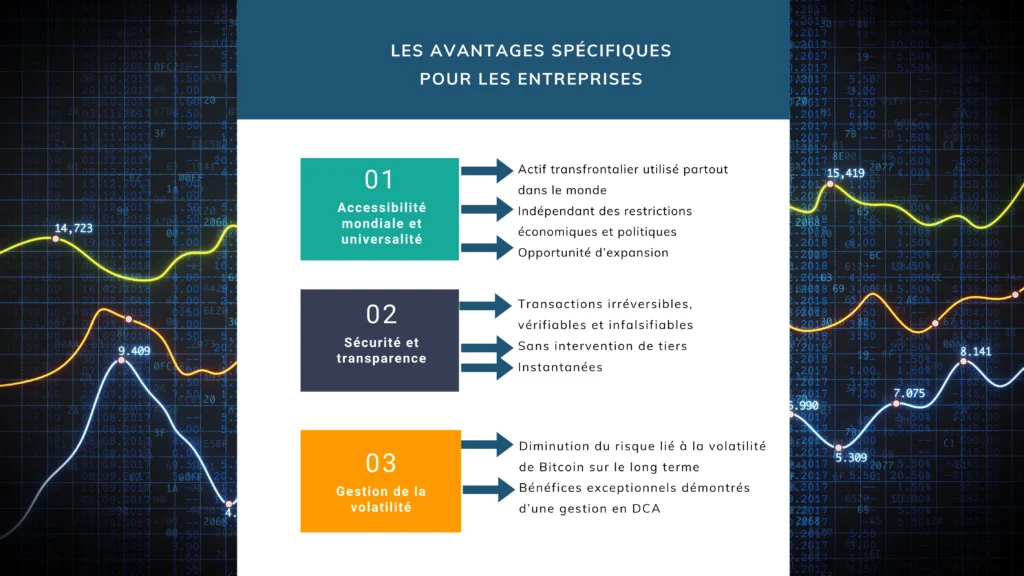 Avantages spécifiques pour les entreprises