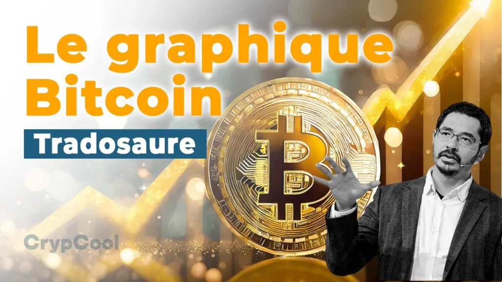 Lire le graphique Bitcoin avec Tradosaure